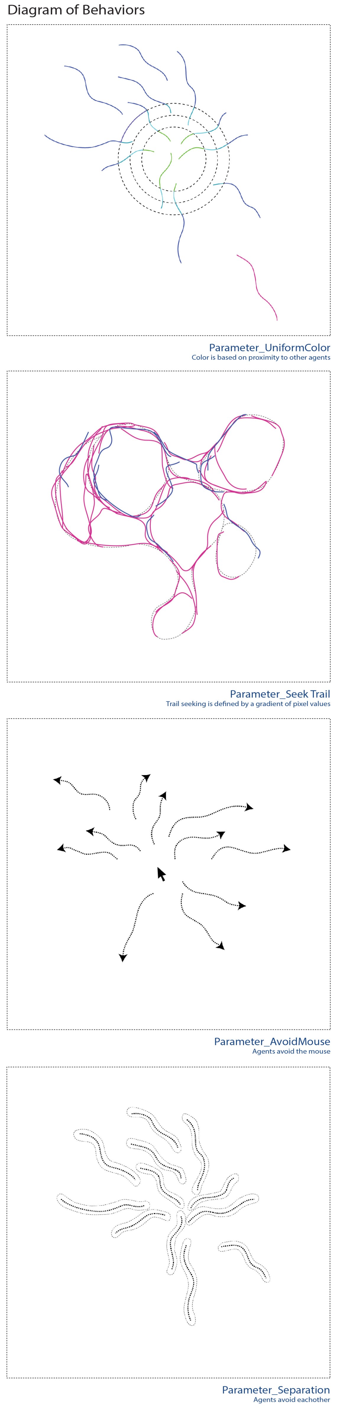 project_development-01